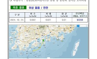 2024년 10월 넷째 주 여수 해역 방사능 감시 측정 결과