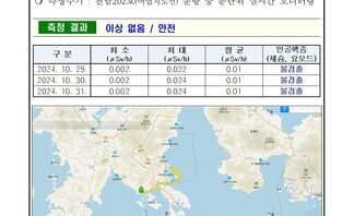 2024년 10월 다섯째 주 여수 해역 방사능 감시 측정 결과