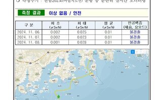 2024년 11월 첫째 주 여수 해역 방사능 감시 측정 결과