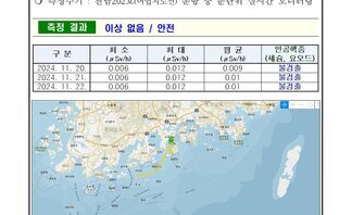 2024년 11월 셋째 주 여수 해역 방사능 감시 측정 결과