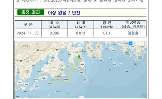 2024년 11월 넷째 주 여수 해역 방사능 감시 측정 결과