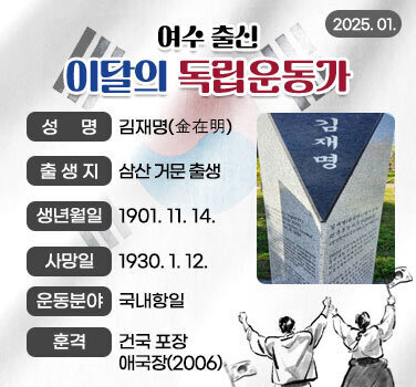 2025.1. 남해안 거점도시 미항 여수 여수 출신 이달의 독립운동가 -성명:김재명(金在明) -출생지:삼산 거문 출생 -출생연도:1901. 11. 14. -사망일:1930. 1. 12. -운동분야:국내항일 -훈격:건국훈장 애국장(2006)