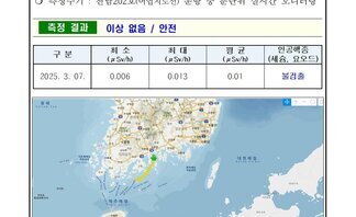 25년 3월 첫째 주 여수 해역 방사능 감시 측정 결과 
측정 현황 여수시 
일자: 2025년 3월 07일
장소: 여수시 관내 해역(표층 해수)
측정주기 : 전남202호(여수지선) 운항 중 분단위 실시간 모니터링
측정 결과 이상 없음 / 안전 
표 설명: 측정 날짜별로 최소(μSv/h), 최대, 평균(μSv/h), 인공핵종(세슘, 요오드)으로 구분이 되어 있다.
2025년 3월 7일 최소 0.006 최대 0.013 평균 0.01 인공핵종(세슘, 요오드) 불검출. 
측정기는 3인치 NaI 섬광형 검출기로 경향 확인 목적으로 활용.
환경방사선량은 지역과 자연현상에 따라 평상시 대략 0.05 ~ 0.3 μSv/h(공기) 범위로 변동.
해상의 경우 기우 기상사선의 영향을 덜 받기 때문에 환경방사선량이 낮아질 수 있음.
여수 해역 방사능 모니터링 보고서