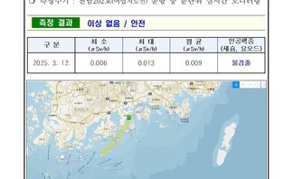 25년 3월 둘째 주 여수 해역 방사능 감시 측정 결과 
측정 현황 여수시
일자: 2025년 3월 12일 
장소: 여수시 관내 해역(표총 해수) 
측정주기: 전남202호(여수지선) 운항 중 분단위 실시간 모니터링 
측정 결과 이상 없음 / 안전 
표 설명: 측정 날짜별로 최소(μSv/h), 최대, 평균(μSv/h), 인공핵종(세슘, 요오드)으로 구분이 되어 있다.
2025년 3월 12일 최소 0.006 최대 0.013 평균 0.009 인공핵종(세슘, 요오드) 불검출.
측정기는 3인치 NaI 섬광형 검출기로 경향 확인 목적으로 활용.
환경방사선량은 지역과 자연현상에 따라 평상시 대략 0.05 ~ 0.3 μSv/h(공기) 범위로 변동.
해상의 경우 기우 기상사선의 영향을 덜 받기 때문에 환경방사선량이 낮아질 수 있음.
여수 해역 방사능 모니터링 보고서