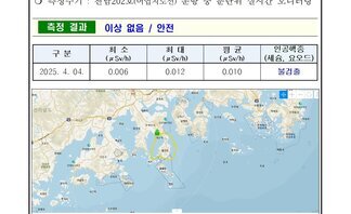 25년 4월 첫째 주 여수 해역 방사능 감시 측정 결과
측정 현황 여수시
일자:  2025년 4월 04일 
장소: 여수시 관내 해역(표층 해수) 
측정주기: 전남202호(여객선) 운항 중 분단위 실시간 모니터링
측정 결과 이상 없음 / 안전
표 설명: 측정 날짜별로 최소(μSv/h), 최대, 평균(μSv/h), 인공핵종(세슘, 요오드)으로 구분이 되어 있다.
2025년 4월 4일 최소 0.006 최대 0.012 평균 0.010 인공핵종(세슘, 요오드) 불검출. 
측정기는 3인치 NaI 섬광형 검출기로 경향 확인 목적으로 활용.
환경방사선량은 지역과 자연현상에 따라 평상시 대략 0.05 ~ 0.3 μSv/h(공기) 범위로 변동.
해상의 경우 기우 기상사선의 영향을 덜 받기 때문에 환경방사선량이 낮아질 수 있음.
여수 해역 방사능 모니터링 보고서