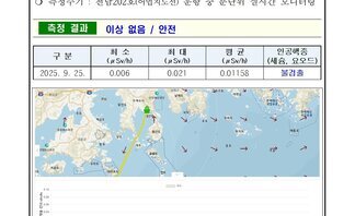 여수시 25년 9월 다섯째 주 여수 해역 방사능 감시 측정 결과 2026여수세계섬박람회 2026년 9월 5일 부터 11월 4일
측정 현황 여수시 
일자: 2025년 9월 25일 
장소: 여수시 관내 해역(표층 해수) 
측정주기: 전남202호(어업지도선) 운항 중 분단위 실시간 모니터링 
측정 결과 이상 없음 / 안전
표 설명: 측정 날짜별로 최소(μSv/h), 최대, 평균(μSv/h), 인공핵종(세슘, 요오드)으로 구분이 되어 있다.
2025년 9월 25일 최소 0.006 최대 0.021 평균 0.01158 인공행증 (세슘, 요오드) 불검출. 
측정장비는 3인치 NaI 섬광형 검출기로 경향 확인 목적으로 활용.
환경방사선량률은 지역과 자연현상에 따라 평상시 대략 0.05 ~ 0.3 μSv/h(공기) 범위로 변동.
해상의 경우 지각방사선의 영향을 덜 받기 때문에 환경방사선량률이 낮아질 수 있음.
여수 해역 방사능 모니터링 보고서.