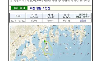 여수시 25년 10월 넷째 주 여수 해역 방사능 감시 측정 결과 2026여수세계섬박람회 2026년 9월 5일 부터 11월 4일
측정 현황 여수시 
일자: 2025년 10월 20일
장소: 여수시 관내 해역(표층 해수) 
측정주기: 전남202호(어업지도선) 운항 중 분단위 실시간 모니터링 
측정 결과 이상 없음 / 안전
표 설명: 측정 날짜별로 최소(μSv/h), 최대, 평균(μSv/h), 인공핵종(세슘, 요오드)으로 구분이 되어 있다.
2025년 10월 20일 최소 0.006 최대 0.014 평균 0.0115 인공행증 (세슘, 요오드) 불검출. 
측정장비는 3인치 NaI 섬광형 검출기로 경향 확인 목적으로 활용.
환경방사선량률은 지역과 자연현상에 따라 평상시 대략 0.05 ~ 0.3 μSv/h(공기) 범위로 변동.
해상의 경우 지각방사선의 영향을 덜 받기 때문에 환경방사선량률이 낮아질 수 있음.
여수 해역 방사능 모니터링 보고서.