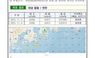 2025년 11월 첫째 주 여수 해역 방사능 감시 측정 결과