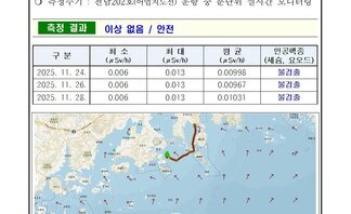 여수시 25년 11월 넷째 주 여수 해역 방사능 감시 측정 결과 2026여수세계섬박람회  2026년 9월 5일 부터 11월 4일측정 현황 여수시 일자: 2025년 11월 24일, 26일,28일  장소: 여수시 관내 해역(표층 해수)  측정주기: 전남202호(어업지도선) 운항 중 분단위 실시간 모니터링  측정 결과 이상 없음 / 안전표 설명: 측정 날짜별로 최소(μSv/h), 최대, 평균(μSv/h), 인공핵종(세슘, 요오드)으로 구분이 되어 있다. 2025년 11월 24일, 최소 0.006, 최대 0.013, 평균 0.00998, 인공행증 (세슘, 요오드) 불검출. 2025년 11월 26일, 최소 0.006, 최대 0.013, 평균 0.00967, 인공행증 (세슘, 요오드) 불검출. 2025년 11월 28일, 최소 0.006, 최대 0.013, 평균 0.01031, 인공행증 (세슘, 요오드) 불검출. 측정장비는 3인치 NaI 섬광형 검출기로 경향 확인 목적으로 활용.환경방사선량률은 지역과 자연현상에 따라 평상시 대략 0.05 ~ 0.3 μSv/h(공기) 범위로 변동.해상의 경우 지각방사선의 영향을 덜 받기 때문에 환경방사선량률이 낮아질 수 있음.여수 해역 방사능 모니터링 보고서.