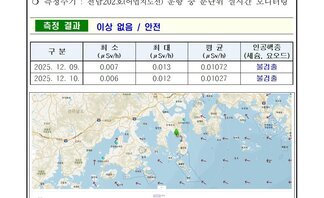2025년 12월 둘째 주 여수 해역 방사능 감시 측정 결과