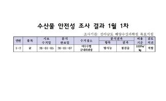 수산물 안전성 조사결과 1월1차