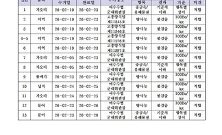 수산물 안전성 조사 결과 2월 5차