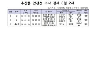 수산물 안전성 조사결과 3월2차