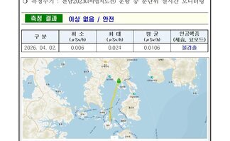 2026년 4월 첫째 주 여수 해역 방사능 감시 측정 결과