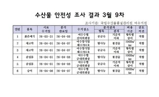 수산물 안전성 조사 결과 3월 9차