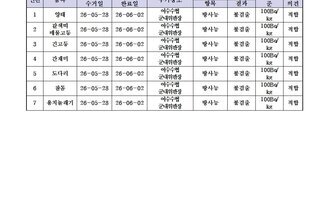 수산물 안전성 조사결과 ５월9차