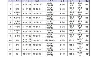 수산물 안전성 조사 결과 7월 3차