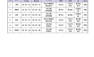 수산물 안전성 조사 결과 7월 4차
