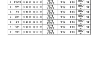 수산물 안전성 조사 결과 9월 4차