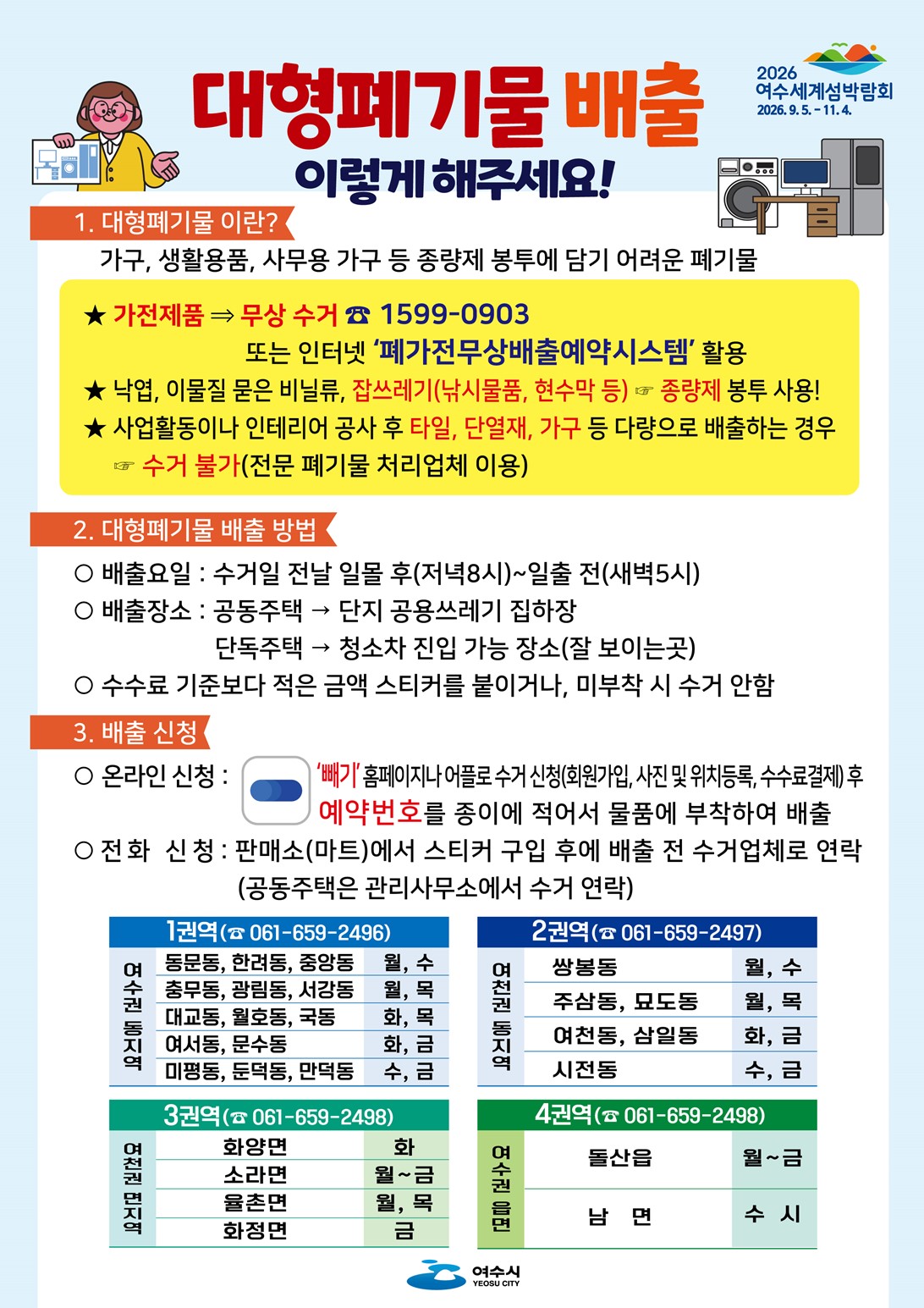 
2026 여수세계섬박람회 2026년 9월 5일 부터 11월 4일 까지
대형폐기물 배출 이렇게 해주세요!
1. 대형폐기물이란?
가구, 생활용품, 사무용 가구 등 종량제 봉투에 담기 어려운 폐기물
가전제품 ⇒ 무상 수거 ☎ 1599-0903
또는 인터넷 ‘폐가전무상배출예약시스템’ 활용
낙엽, 이물질 묻은 비닐류, 잡쓰레기(낚시물품, 현수막 등) ⇒ 종량제 봉투 사용!
사업활동이나 인테리어 공사 후 타일, 단열재, 가구 등 다량으로 배출하는 경우 ⇒ 수거 불가 (전문 폐기물 처리업체 이용)
2. 대형폐기물 배출 방법
배출 요일: 수거일 전날 일몰 후(저녁 8시) ~ 일출 전(새벽 5시)
배출장소:
공동주택 → 단지 공용 쓰레기 집하장
단독주택 → 청소차 진입 가능 장소(잘 보이는 곳)
수수료 기준보다 적은 금액 스티커를 붙이거나, 미부착 시 수거 안함
3. 배출 신청
온라인 신청:
‘빼기’ 홈페이지나 어플로 수거 신청 (회원가입, 사진 및 위치등록, 수수료 결제) 후
예약번호를 종이에 적어 물품에 부착하여 배출
전화 신청:
판매소(마트)에서 스티커 구입 후 배출 전 수거업체로 연락
(공동주택은 관리사무소에서 수거 연락)
권역별 연락처
1권역 (☎ 061-644-6800)
여수권 동지역: 동문동, 한려동, 중앙동 (월, 수) / 충무동, 광림동, 서강동 (월, 목) / 대교동, 월호동, 국동 (화, 목)
여서동, 문수동 (화, 금) / 미평동, 둔덕동, 만덕동 (수, 금)
2권역 (☎ 061-686-6811)
여천권 동지역: 쌍봉동 (월, 수) / 주삼동, 묘도동 (월, 목) / 여천동, 삼일동 (화, 금) / 시전동 (수, 금)
3권역 (☎ 061-651-4843)
여천권 면지역: 화양면 (화) / 소라면 (월 ~ 금) / 율촌면 (월, 목) / 화정면 (금)
4권역 (☎ 061-683-0909)
여수권 읍면: 돌산읍 (월~금) / 남면 (수 시) 여수시