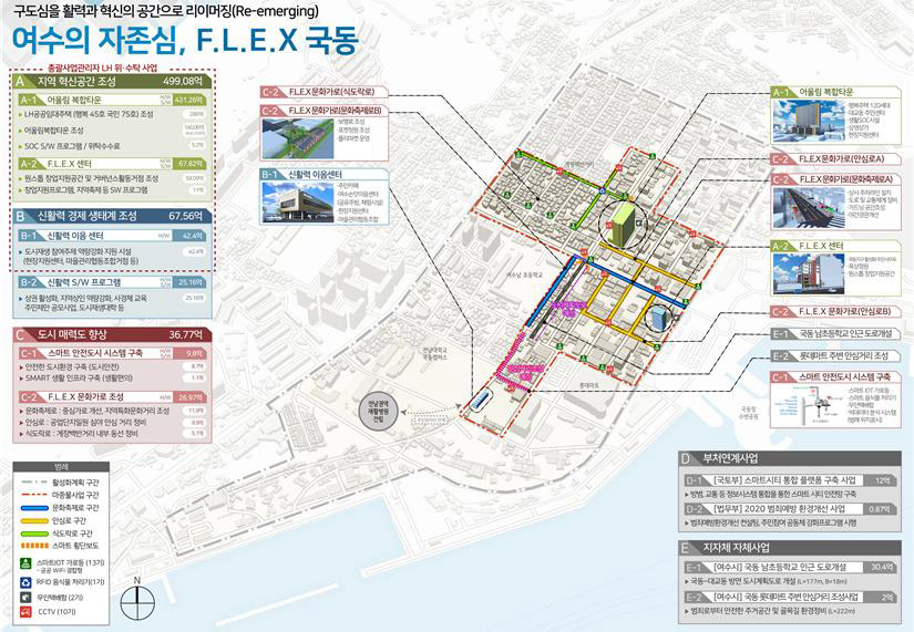 종합구상도