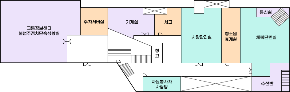 지하1층 배치도로 왼쪽부터 시계방향으로 교통정보센터불법주정차 단속상황실, 주차서버실, 기계실, 서고, 차량관리실, 청소원 휴게실,체력단련실, 통신실, 수선반, 자원봉사자사랑방, 창고 위치