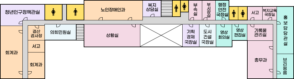 2층 배치도로 왼쪽부터 시계방향으로 문화예술과,여자화장실,남자화장실,노인장애인과,복지상담실,계단,남자화장실,여자화장실,부속실,부시장실,행정안전국장실,남자화장실,여자화장실,서고,교육복지국장실,홍보담당관실,브리핑룸,총무과,기록물관리실,영상편집실,영상회의실,건설교통국장실,문화산업국장실,상황실,계단,의회민원실,결산검사장,서고,회계과 순으로 위치