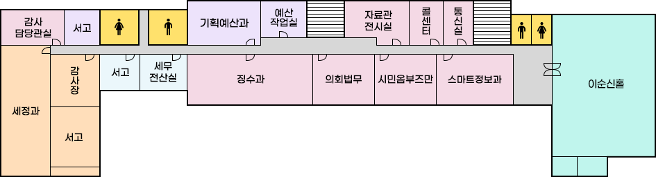 본청사 3층 배치도로 왼쪽부터 시계방향으로 감사담당관실,서고,여자화장실,남자화장실,기획예산담당관,예산작업실,계단,자료관전시실,콜센터,통신실,계단,남자화장실,여자화장실,이순신홀,스마트정보과,시민옴부즈만,의회법무,징수과,세무전산실,서고,감사장,서고,세정과 순으로 위치