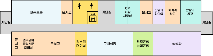 국동임시별관 2층 배치도로 왼쪽부터 시계방향으로 계단실, 오동도홀, 문서고, 화장실, 엘리베이터, 계단실, 지역자활사무실, 문서고, 관광과회의실, 회계과창고, 관광과창고, 계단실, 관광과, 광주은행, 농협은행, 구내식당, 청소원 대기실, 문서고, 민주평화통일자문회의실, 문서고 위치