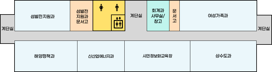 국동임시별관 4층 배치도로 왼쪽부터 시계방향으로 계단실, 섬발전지원과, 섬발전지원과문서고, 화장실, 엘리베이터, 계단실, 회계과 사무실/창고, 문서고, 여성가족과, 계단실, 상수도과, 시민정보화교육장, 신사업에너지과, 해양정책과 위치