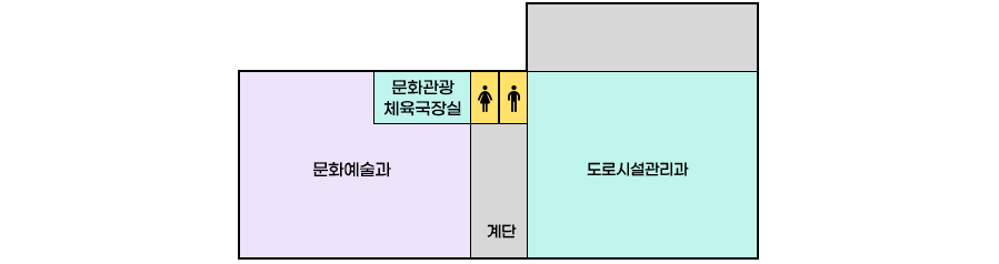 별관(허재영정형외과) 3층 배치도이며 문화관광 체육국장실, 문화예술과, 여자화장실, 남자화장실, 도로시설관리과, 계단 위치