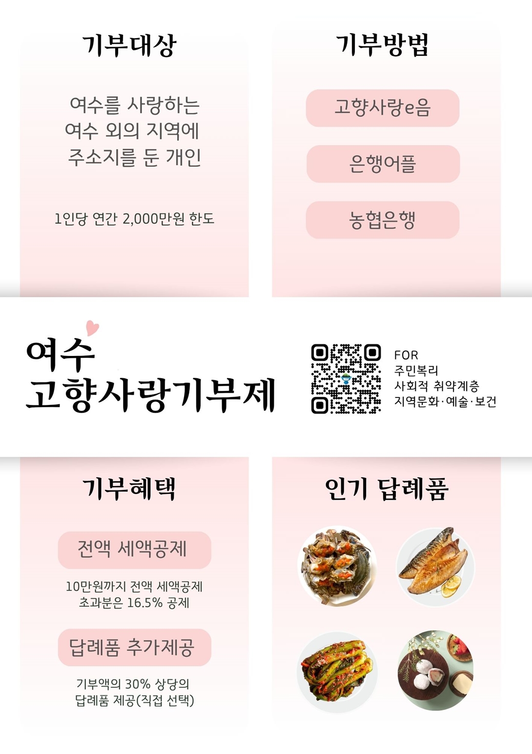 기부자가 고향사랑 기부를 하게되면 답례품 혜택과 세액공제를 받을 수 있습니다. 고향사랑기부, 답례품 혜택, 세액공제에 관한 자세한 내용은 다음을 참고하세요. 