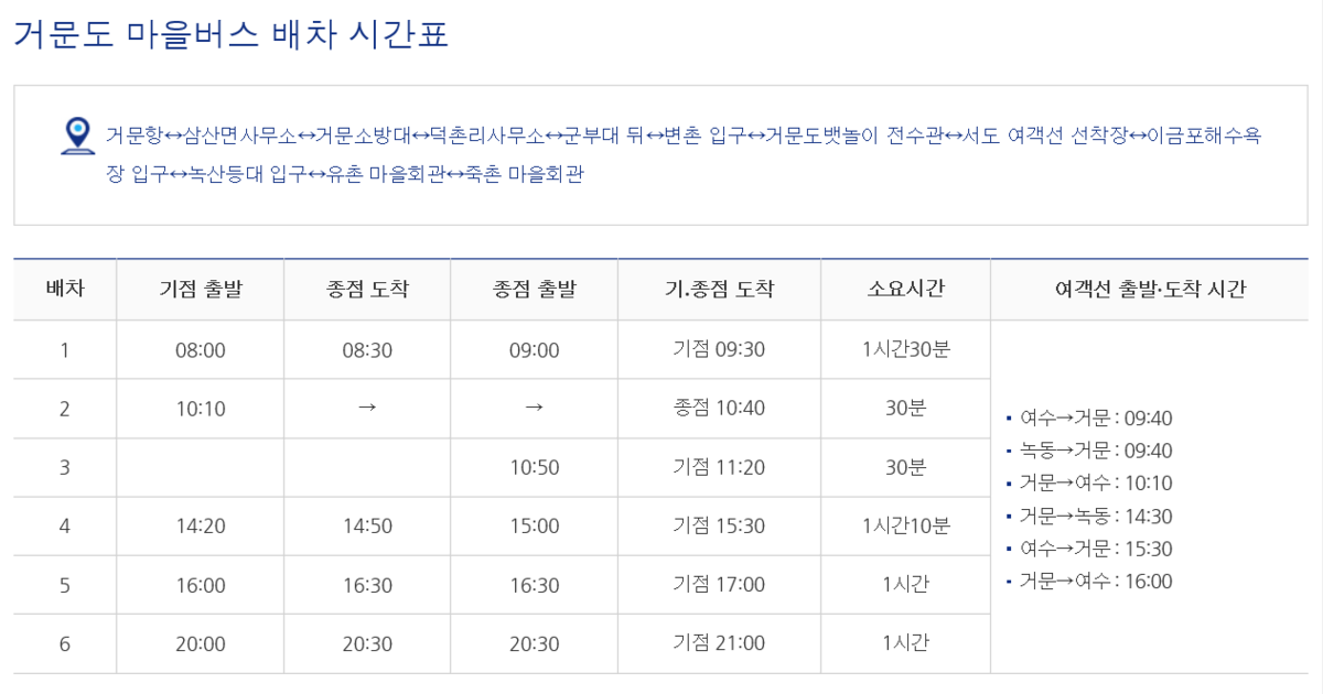 거문도.백도의 마을버스 노선 캡쳐입니다. 개선과 관련된 의견은 본문에 기재하였습니다.