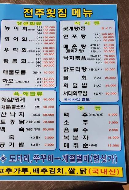 전주횟집0.8,756,1008