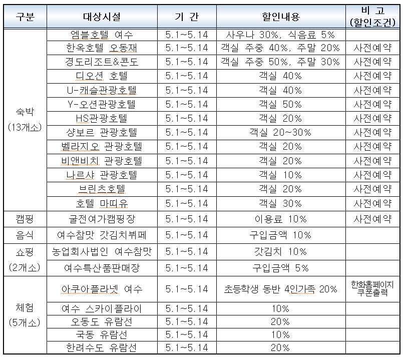 2015 관광주간(5.1~5.14) 특별할인 안내의 1번째 이미지