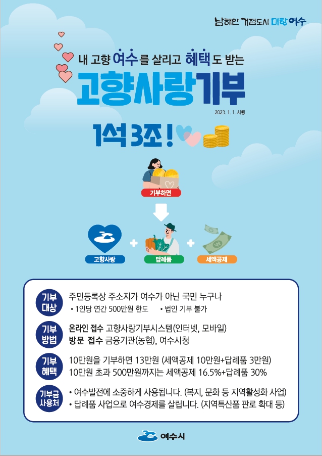 2 여수시, 내년 1월 시행되는 ‘고향사랑기부금’ 준비 ‘착착’.jpg