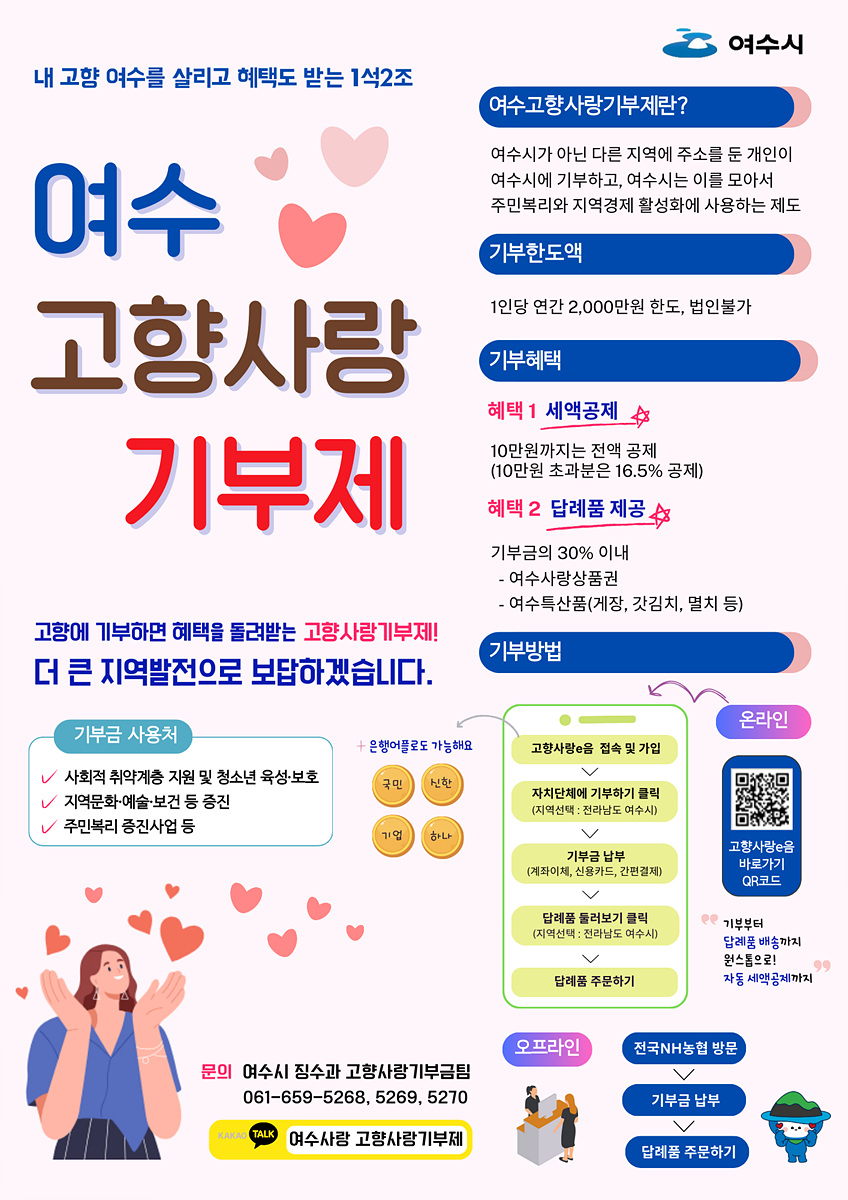 여수 고향사랑 기부제에 대한 안내 포스터로, 기부 방법과 혜택이 설명되어 있으며, 기부금 사용처와 문의 연락처도 포함되어 있다.