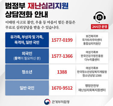 ▲ 여수시(시장 정기명) 정신건강복지센터에서는 지난 10월 18일부터 11월 17일까지 10회기의 과정으로 ‘청년 그룹 인지행동치료 프로그램’을 진행했다. (사진은 이태원사고 범정부 재난심리지원 상담전화 안내)