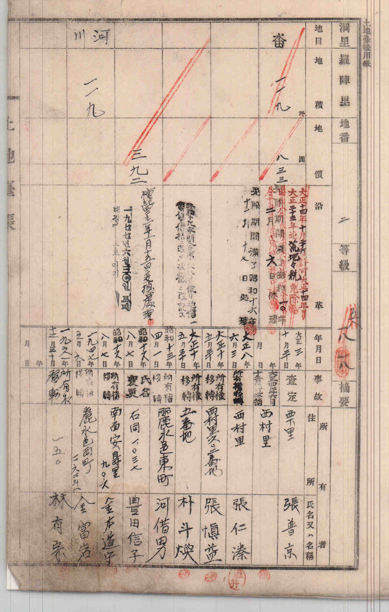 ▲ 부책식 토지·임야대장(정비 전)