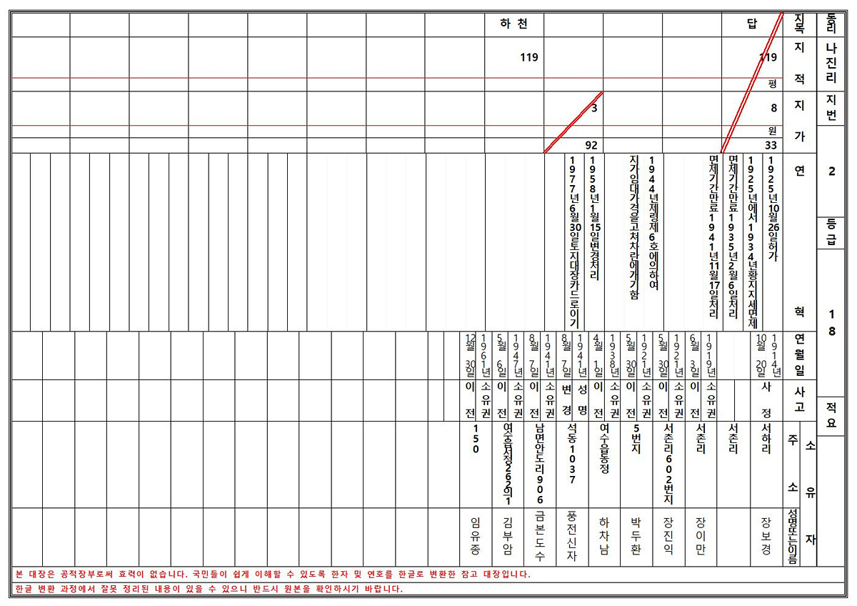 ▲ 한글 토지·임야대장(정비 후)