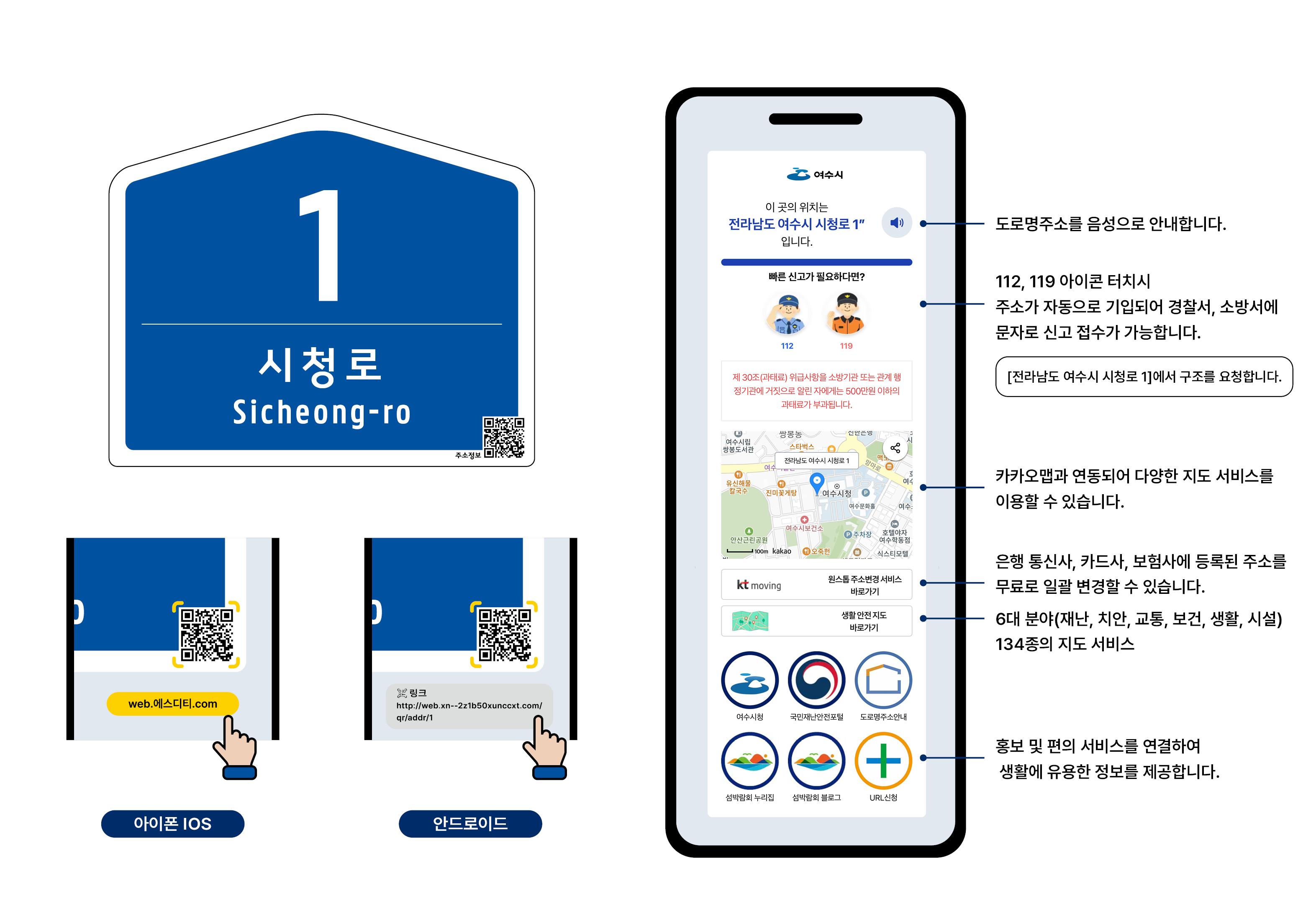 1 시청로 Sicheong-ro 112, 119 아이콘 터치시 주소가 자동으로 기입되어 경찰서, 소방서에 문자로 신고 접수가 가능합니다. [전라남도 여수시 시청로 1에서 구조를 요청합니다.] 카카오맵과 연동되어 다양한 지도 서비스를 이용할 수 있습니다. 은행 통신사, 카드사에 등록된 주소를 무료로 일반 변환할 수 있습니다. 6대 분야(재난, 치안, 교통, 보건, 생활, 시설) 134종의 지도 서비스 홍보 및 편의 서비스 연결하여 생활에 유용한 정보를 제공합니다. 아이폰 IOS 안드로이드 web.예스디티.com http://web.xn--2t1b50xuncat.com/qr/addr/1
