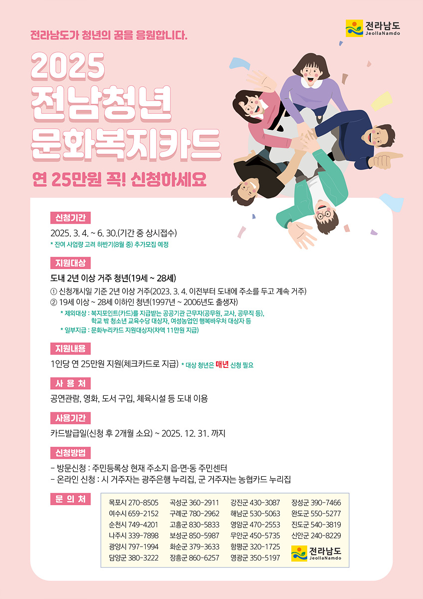 2025 전남청년 문화복지카드 연 25만원 꼭! 신청하세요 신청기간 2025. 3. 4. ~ 6. 30. (기간 중 상시접수) 잔여 사업량 고려 하반기(8월 중) 추가모집 예정 지원대상 도내 2년 이상 거주 청년 (19세 ~ 28세) ① 신청일시 기준 2년 이상 거주(2023. 3. 4. 이전부터 도내에 주소를 두고 계속 거주) ② 19세 이상 ~ 28세 이하 청년 (1997년 ~ 2006년도 출생자) 제외대상: 복지포인트(복지카드)를 받는 공공기관 근무자(공무원, 교사, 공직자 등), 학교 밖 청소년 교육수당 대상자, 여성농업인 행복바우처 대상자 등 일부지자체: 문화누리카드 지원대상자(차액 11만원 지급) 지원내용 1인당 연 25만원 지원 (체크카드로 지급) 대상 청년은 매년 신청 필요 사용처 공연관람, 영화, 도서 구입, 체육시설 등 도내 이용 사용기간 카드발급일 (신청 후 2개월 소요) ~ 2025. 12. 31. 까지 신청방법 방문신청: 주민등록상 현재 주소지 읍·면·동 주민센터 온라인 신청: 시 거주자는 광주은행 누리집, 군 거주자는 농협카드 누리집 문의처 목포시 270-8505 여수시 659-2152 순천시 749-4201 나주시 339-7898 광양시 797-1984 담양군 380-2936 곡성군 360-2911 구례군 780-2961 고흥군 830-5305 보성군 850-5377 화순군 379-3363 장흥군 860-1372 강진군 430-3087 해남군 530-5063 영암군 470-2253 무안군 450-5373 함평군 320-1775 영광군 350-5370 장성군 390-7466 완도군 550-5277 진도군 540-3819 신안군 240-8229
전라남도
