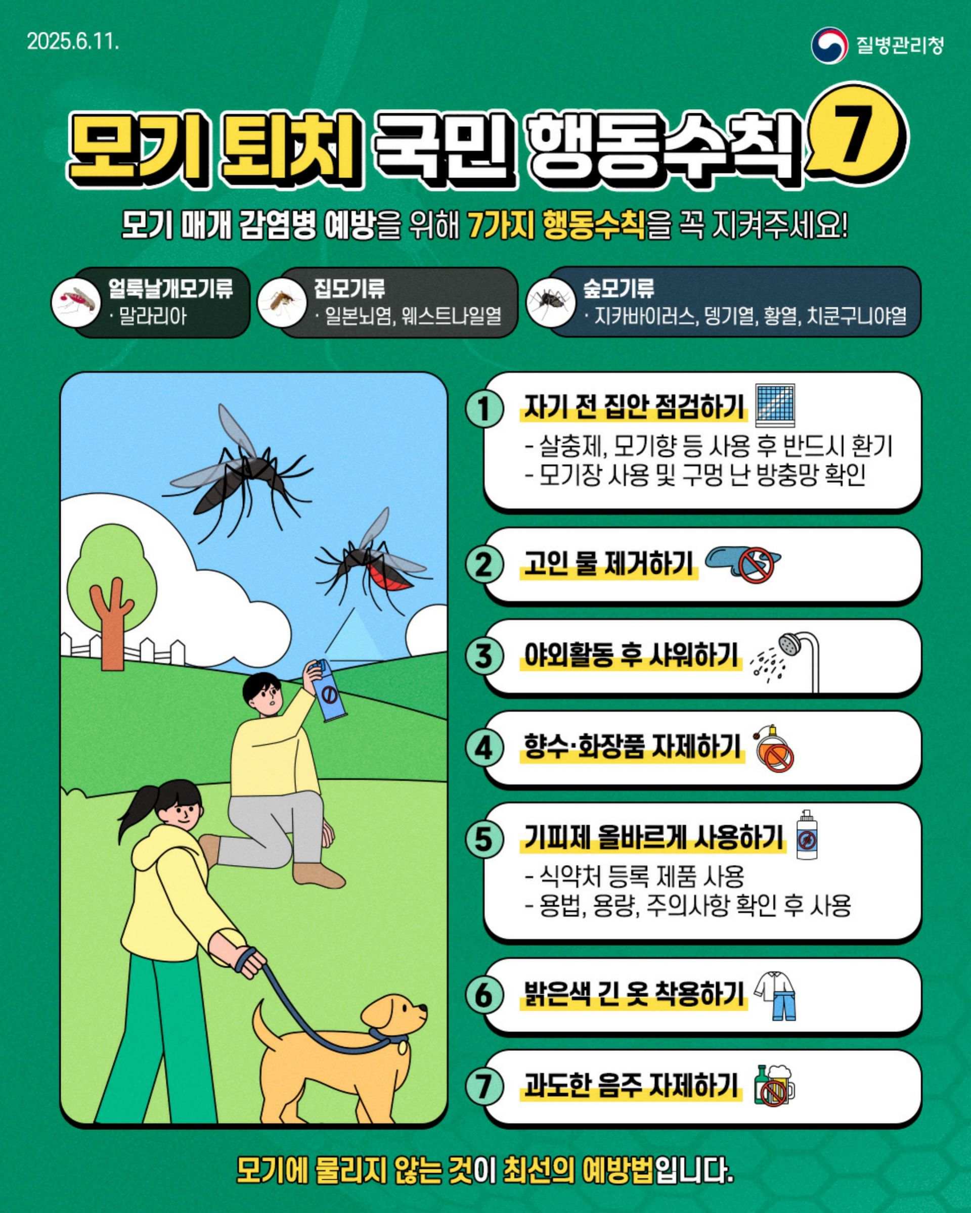 모기 퇴치 국민 행동수칙 7 모기 매개 감염병 예방을 위해 7가지 행동수칙을 지켜주세요. 열대날개모기류: 말라리아, 집모기류: 일본뇌염·웨스트나일열, 숲모기류: 지카바이러스·뎅기열·황열·치쿤구니야열. 1 자기 전 집안 점검하기(살충제 사용 후 환기, 모기장·방충망 확인) 2 고인 물 제거하기 3 야외활동 후 샤워하기 4 향수 화장품 자제하기 5 기피제 올바르게 사용하기(식약처 등록제품, 용법·용량·주의사항 확인) 6 밝은색 긴 옷 착용하기 7 과도한 음주 자제하기. 모기에 물리지 않는 것이 최선의 예방법입니다.