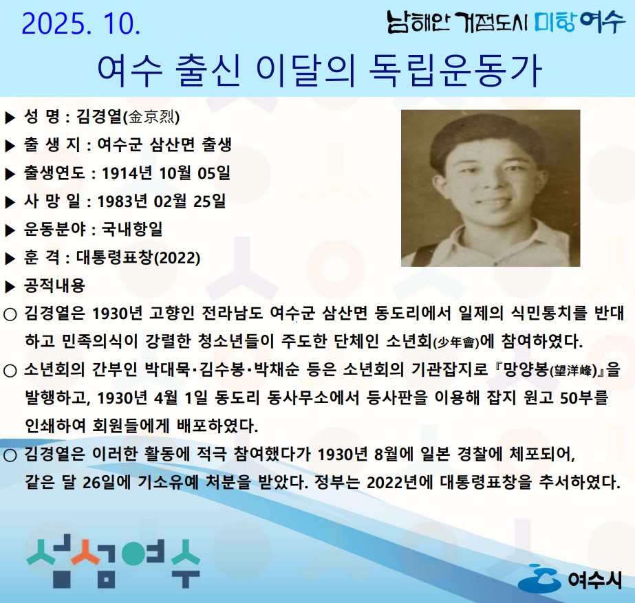 2025년 10월 남해안 거점도시 미항 여수여수 출신 이달의 독립운동가▶ 성명: 김경열(金京烈)▶ 출생지: 여수군 삼산면 출생▶ 출생연도: 1914년 10월 05일▶ 사망일: 1983년 02월 25일▶ 운동분야: 국내항일▶ 훈격: 대통령표창(2022)▶ 공적내용○ 김경열은 1930년 고향인 전라남도 여수군 삼산면 동도리에서 일제의 식민통치를 반대하고 민족의식이 강렬한 청소년들이 주도한 단체인 소년회(少年會)에 참여하였다.○ 소년회의 간부인 박대묵·김수봉·박채순 등은 소년회의 기관잡지로 『망양봉(望洋峰)』을 발행하고, 1930년 4월 1일 동도리 동사무소에서 등사판을 이용해 잡지 원고 50부를 인쇄하여 회원들에게 배포하였다.○ 김경열은 이러한 활동에 적극 참여했다가 1930년 8월에 일본 경찰에 체포되어, 같은 달 26일에 기소유예 처분을 받았다. 정부는 2022년에 대통령표창을 추서하였다.섬섬여수, 여수시