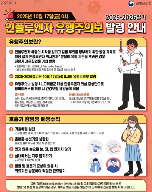 질병관리청 2025년 10월 17일 0시 기준, 2025-2026절기 인플루엔자 유행주의보 발령 안내 유행주의보란? 인플루엔자 유행의 시작을 아리고 감염 주의를 당부하기 위한 발령 체계로 해당 절기 인플루엔자 의사환자 분율일 유행 기준을 초과한 경우 전문가 자문회의를 거쳐 발령 2025년 부터 2026년 절기는 10월 17일 (금) 0시에 유행주의보 발령 유행주의보 발령시 고위험군 대상 인플루엔자 의심 증상만으로 항바이러스제 처방시 건강보험 요양급여 적용 고휘험군: 소아,임산부,65세이상, 면역저하자, 대상장애,심장질환, 폐질환,간질환,혈액질환, 신경계질환 및 신경발달 장애 등 항바이러스제 종류 : 오셀타미비르 경구제(타미플루캡슐 등) 자나미비르 외용제(리렌자로타디스크) 호흡기 감염병 예방수칙 1. 기침예절 실천 : 기치할 떄는 휴지, 옷소매로 입과 코를 가리고 하기, 호흡기 증상 있을 시 마스크 착용 / 2. 올바른 손씻기의 생활화 : 흐르는 물에 비누로 30초 이상 손씻기 / 3. 씻지 않은 손으로 눈,코, 입 만지지 않기 / 4. 실내에서는 자주 환기하기: 2시간마다 10분씩 환기 / 5. 발영 및 호흡기 증상이 있을시 의료기관 방문하여 적절한 진료받기 / 고위험군(65세 이상, 영유아,면역저하자 등) 및 고위험군과 자주 접촉하는 분은 발열 및 호흡기 증상이 있을 경우, 가까운 의료기관을 방문하여 신속하게 진룔르 받으시기 바랍니다.