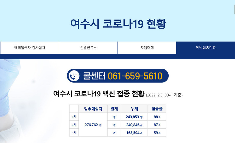 ▲ 여수시가 3일 오미크론 확산세가 당분간 지속될 것으로 예상된다며 시민들에게 3차 예방접종에 적극 참여해줄 것을 당부했다.