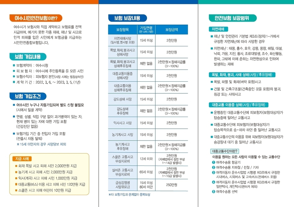 ▲ 여수시가 모든 시민을 대상으로 ‘2022년 시민안전보험’에 가입했다. 일상생활에서 예상치 못한 재난이나 안전사고를 당했을 경우 13개 보장항목에 대해 최대 2천만 원의 보험금을 지급받을 수 있다.