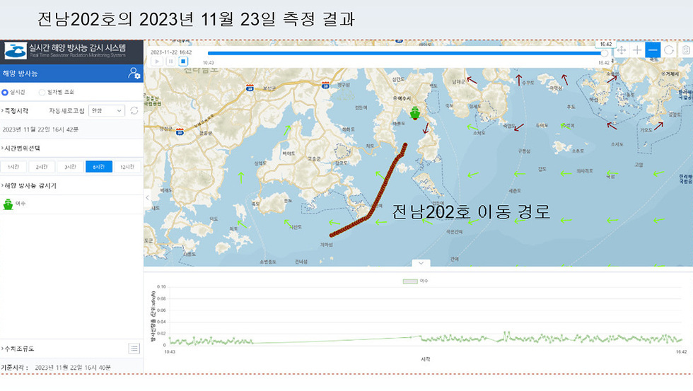 2-2 실시간 해수 방사능 측정.jpg