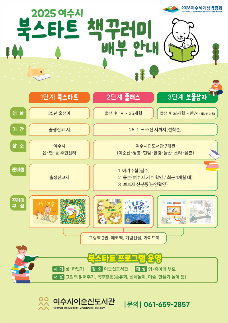 2025 여수시 북스타트 책꾸러미 배부 안내 1단계 북스타트 대상 25년 출생아 기간 출생신고 시 장소 여수시 읍·면·동 주민센터 준비물 출생신고서 2단계 플러스 대상 출생 후 19 ~ 35개월 기간 25.1. ~ 소진 시까지 장소 여수시립도서관 7개관 (이순신·쌍봉·현암·환경·돌산·소라·율촌) 준비물 1. 아기수첩(필수) 2. 등록(여수시 거주 확인 / 최근 1개월 내) 3. 보호자 신분증(본인확인) 3단계 보물상자 대상 출생 후 36개월 ~ 만개월(책진 이동) 북스타트 프로그램 운영 시기 상·하반기 장소 여수시립도서관 대상 영·유아와 부모 내용 그림책 읽어주기, 독후활동(손유희, 신체놀이, 미술·만들기 등) 여수시이순신도서관 문의 061-659-2857