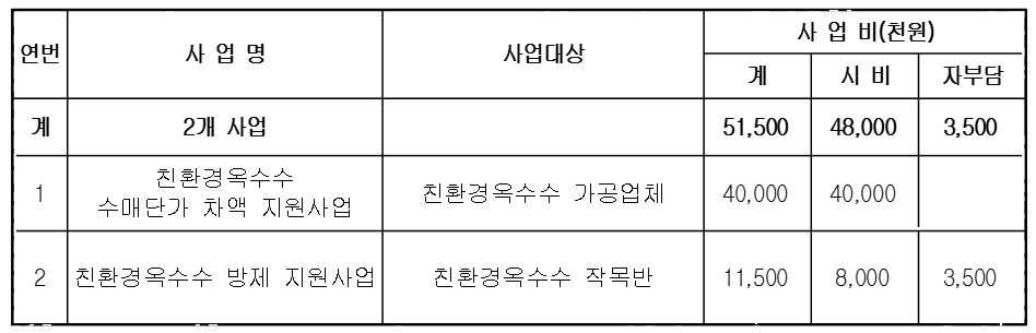 사업 세부 내역